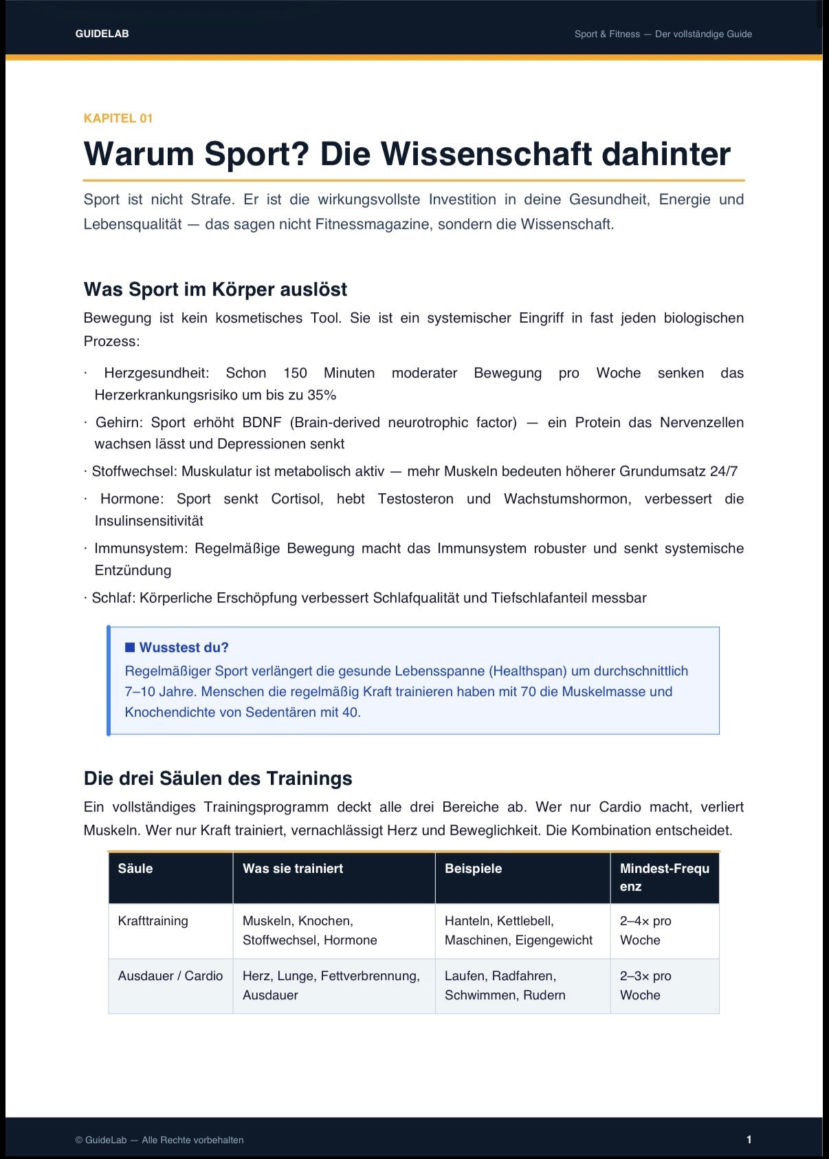 Sport & Fitness – Set
